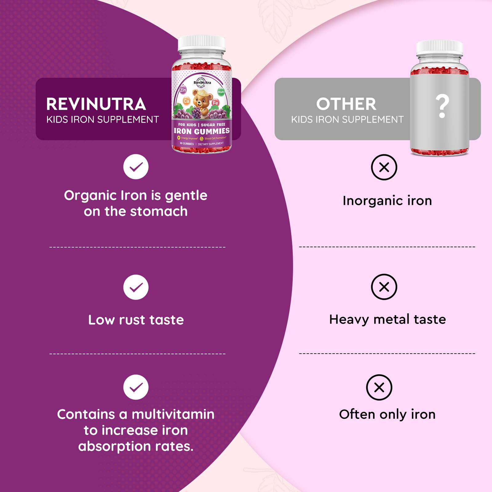 ReviNutra Iron Gummies for Kids with fruits