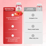 ReviNutra Iron Gummies nutritional information label
