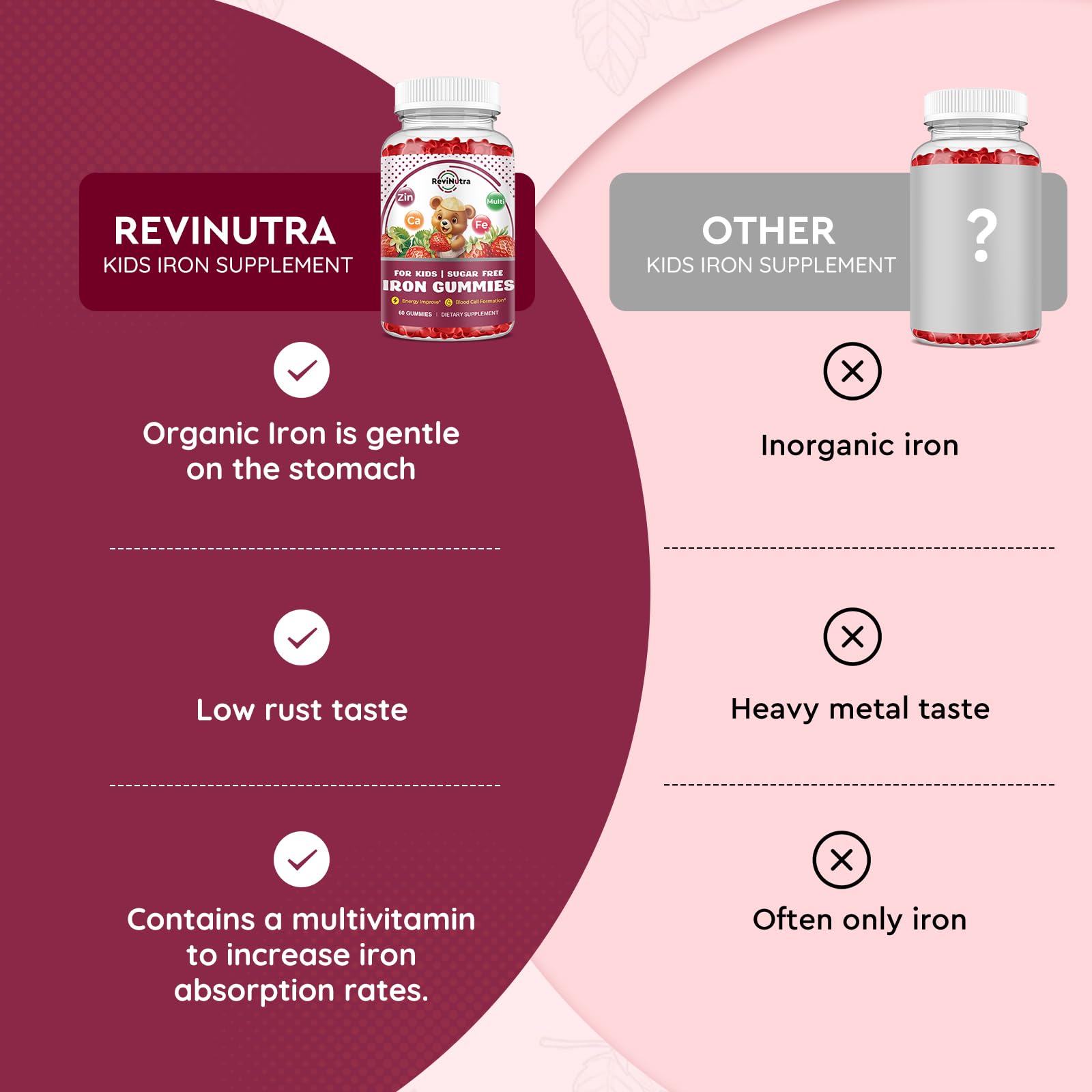ReviNutra Kids Iron Gummies with a child holding gummies