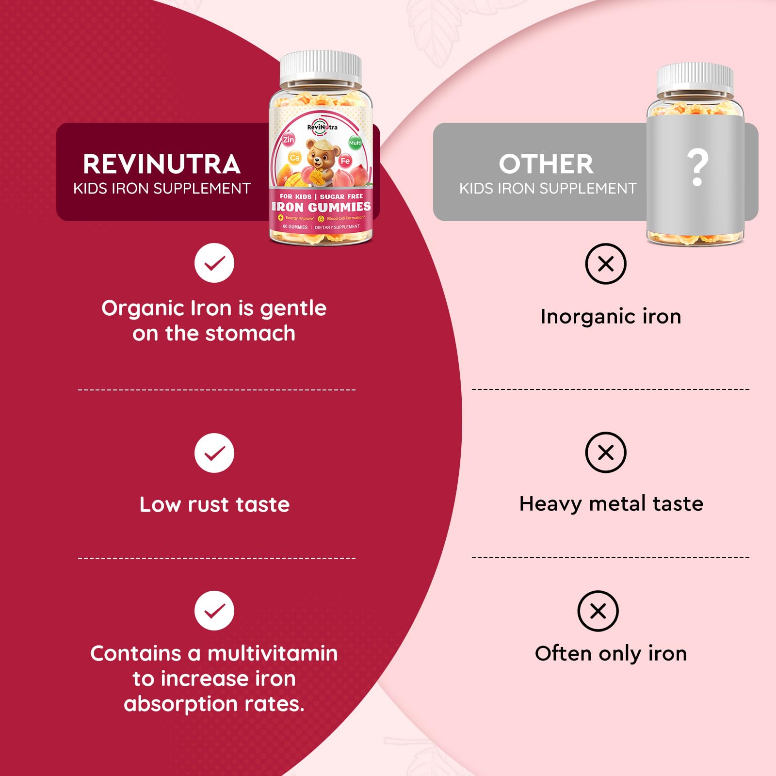 ReviNutra Kids Iron Gummies with fruits
