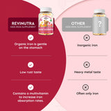 ReviNutra Kids Iron Gummies with fruits