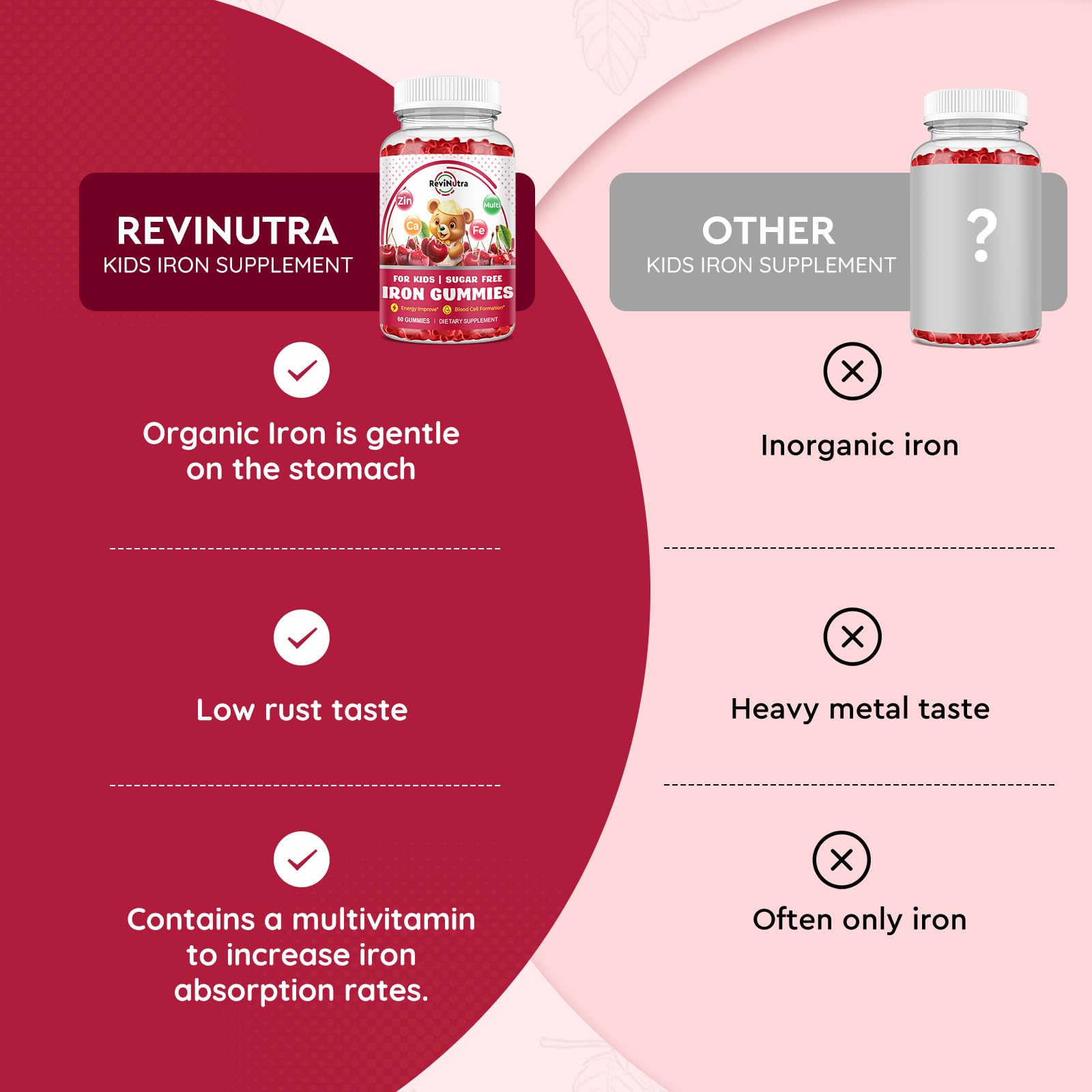 ReviNutra Kids Iron Gummies with ingredients list