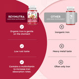 ReviNutra Kids Iron Gummies with ingredients list