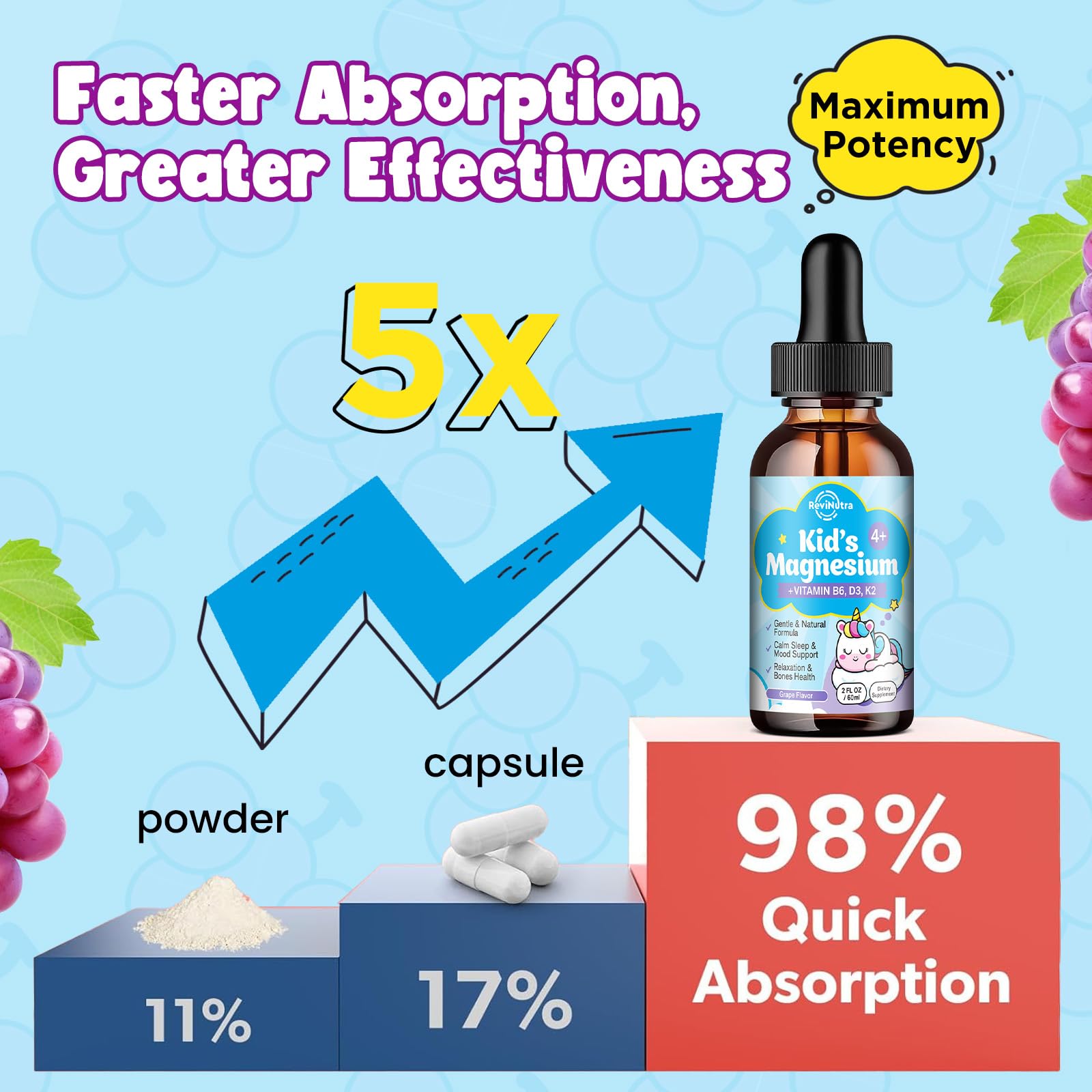 ReviNutra Kids Magnesium Glycinate Liquid 150g ingredients list