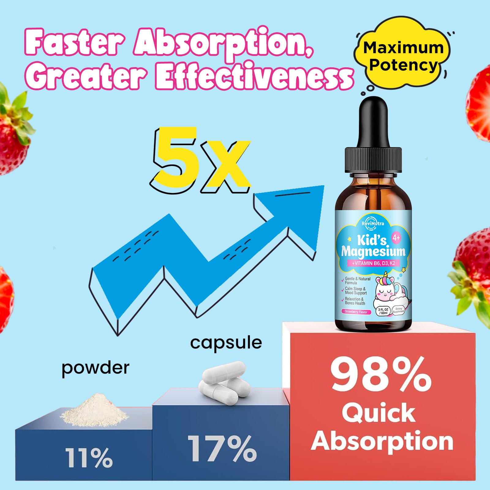 ReviNutra Kids Magnesium Glycinate Liquid 299g with strawberries