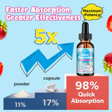 ReviNutra Kids Magnesium Glycinate Liquid 299g with strawberries