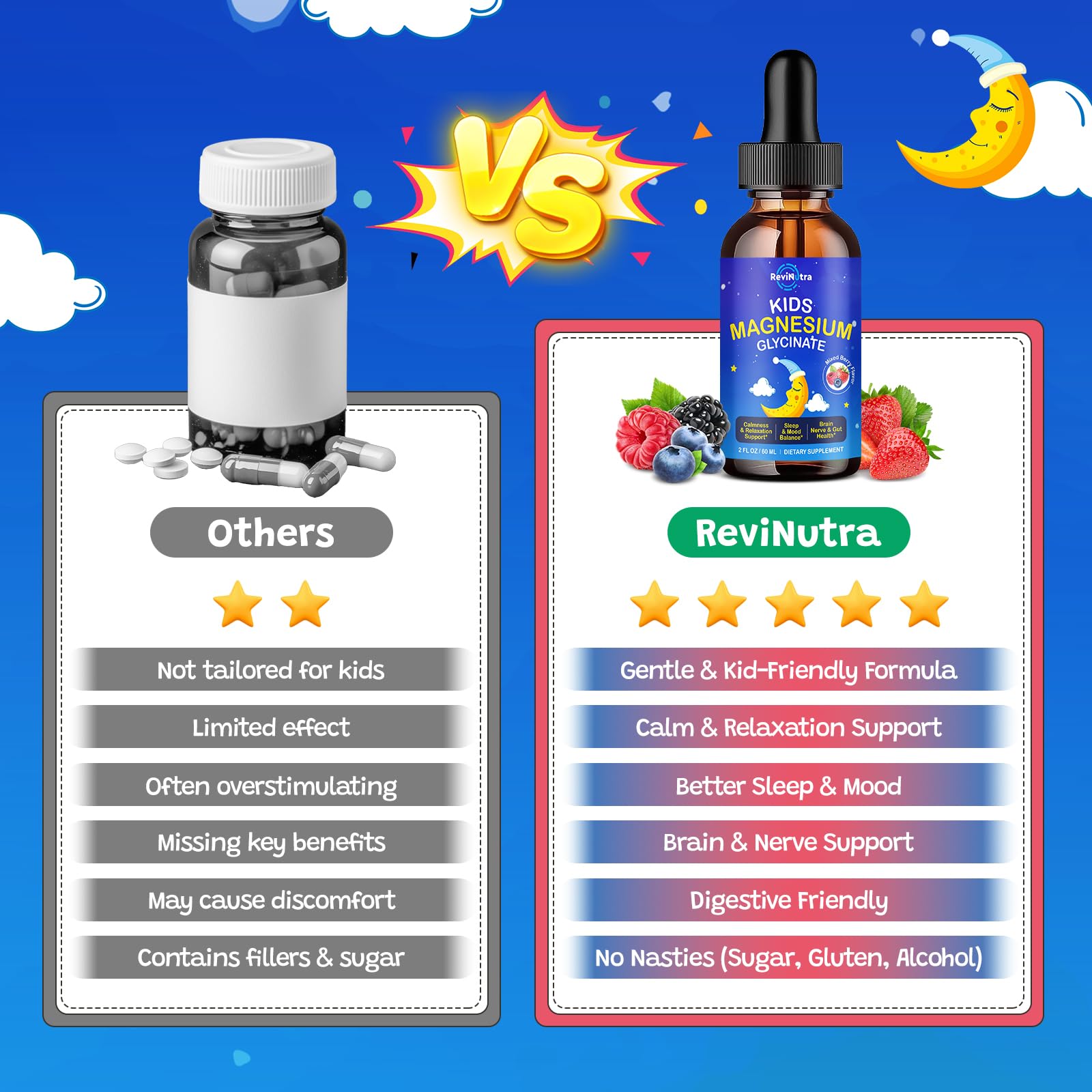 ReviNutra Kids Magnesium Glycinate Liquid packaging dimensions