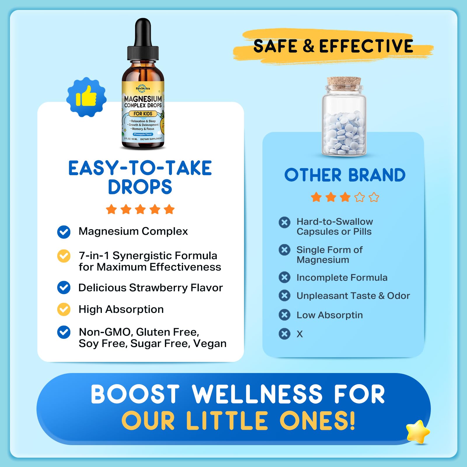 ReviNutra Kids Magnesium Liquid Drops packaging with ingredients list
