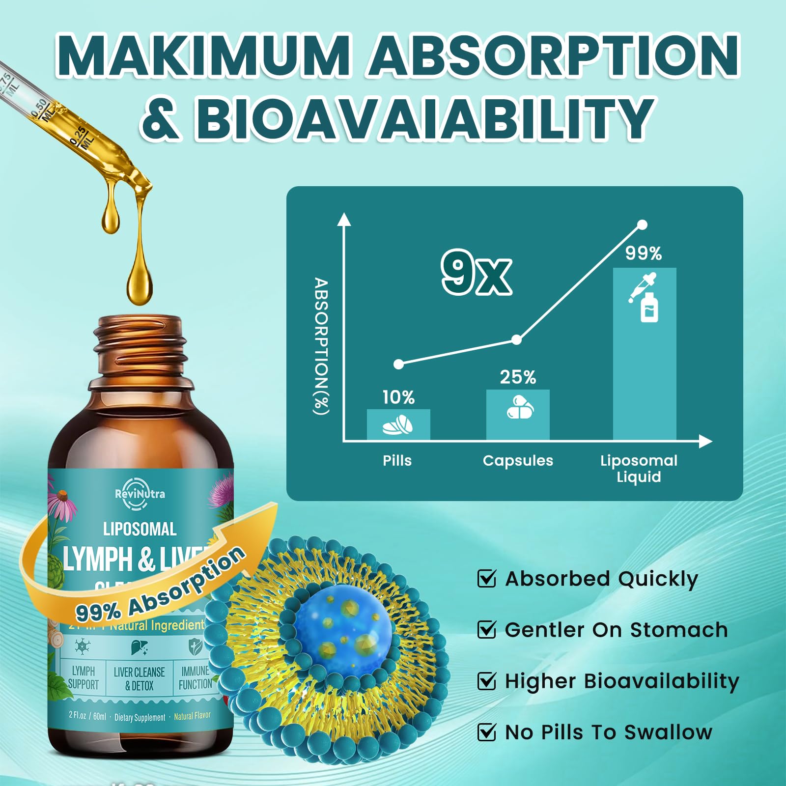 ReviNutra Lymphatic Drops liquid format close-up