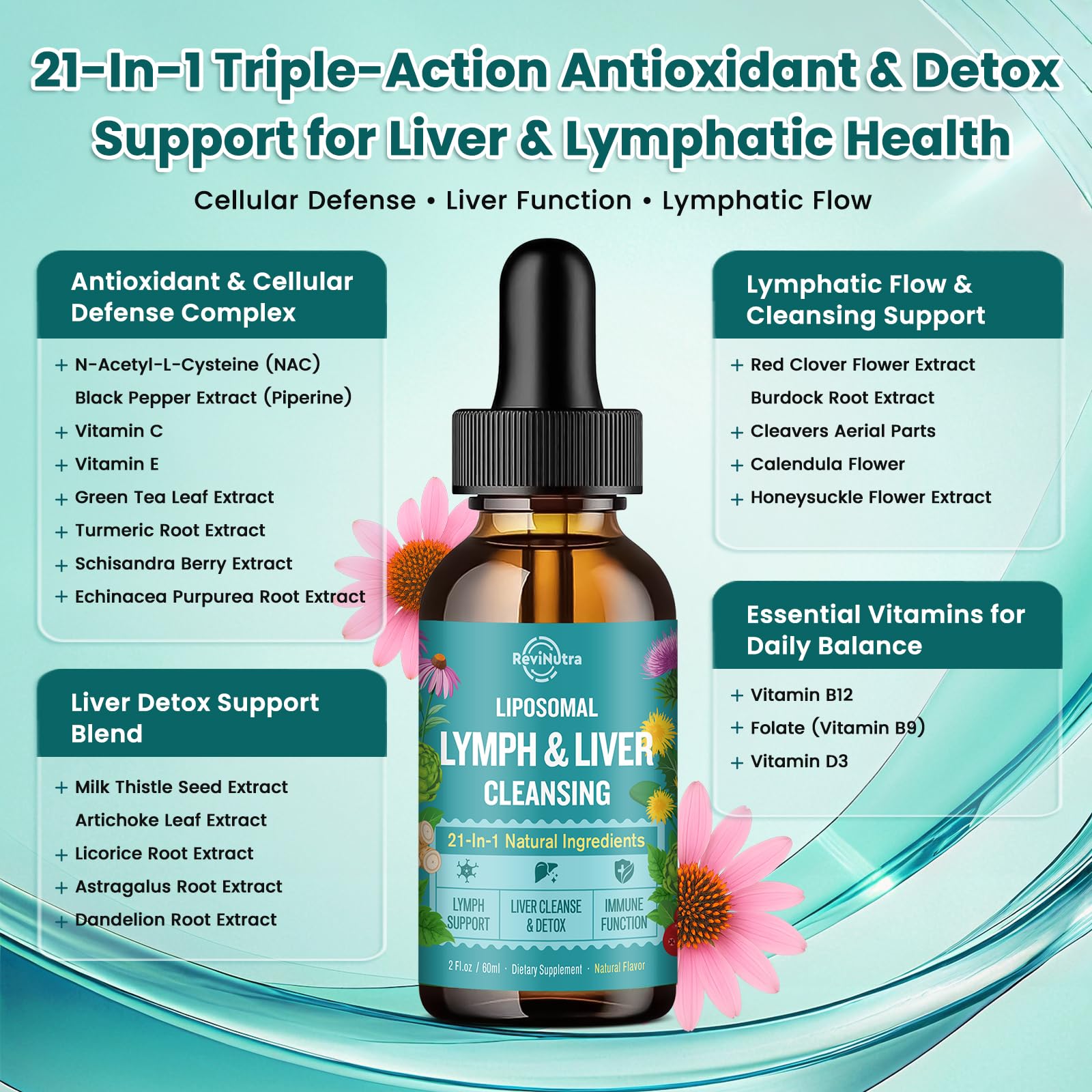 ReviNutra Lymphatic Drops with packaging