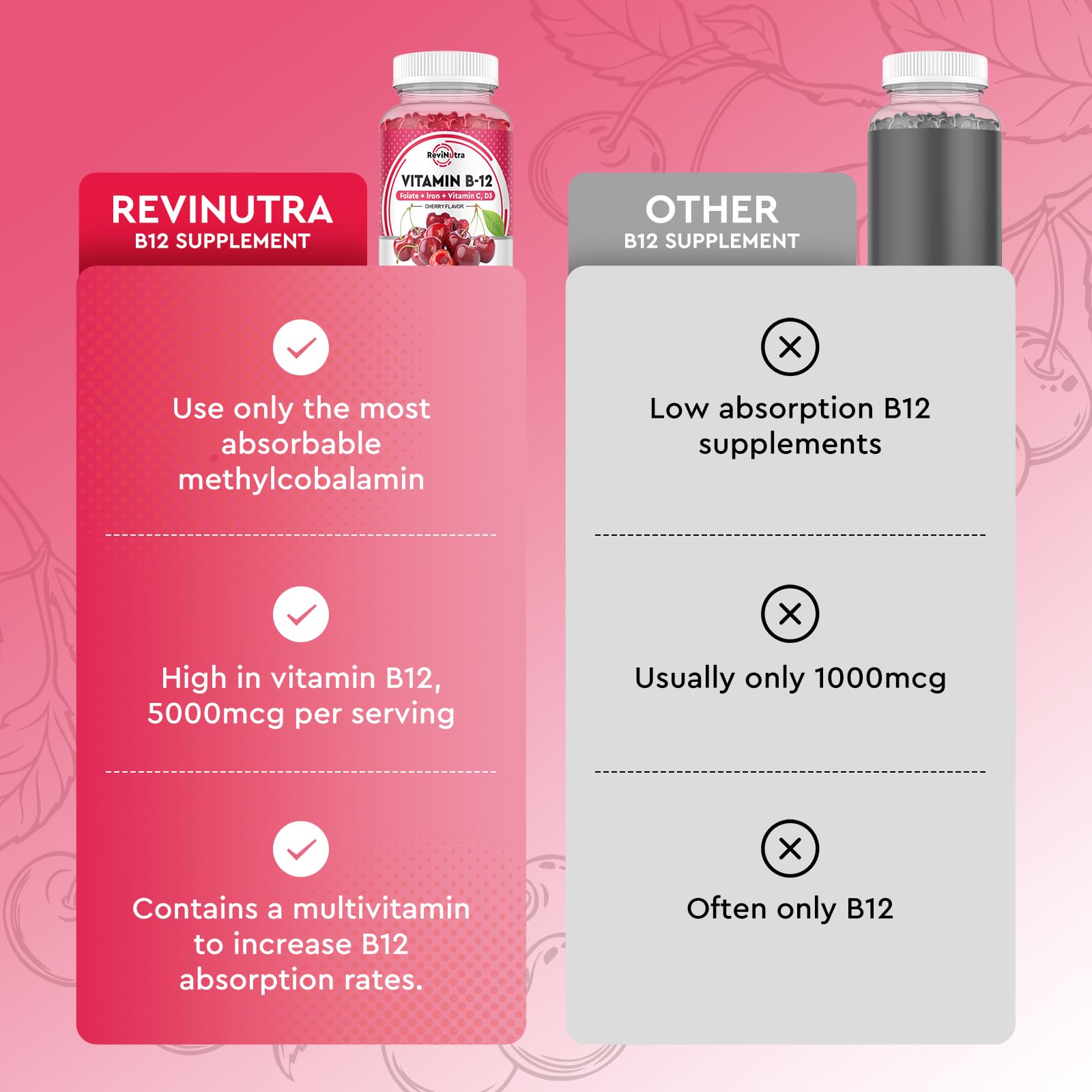 ReviNutra Vitamin B12 Gummies with a measuring spoon