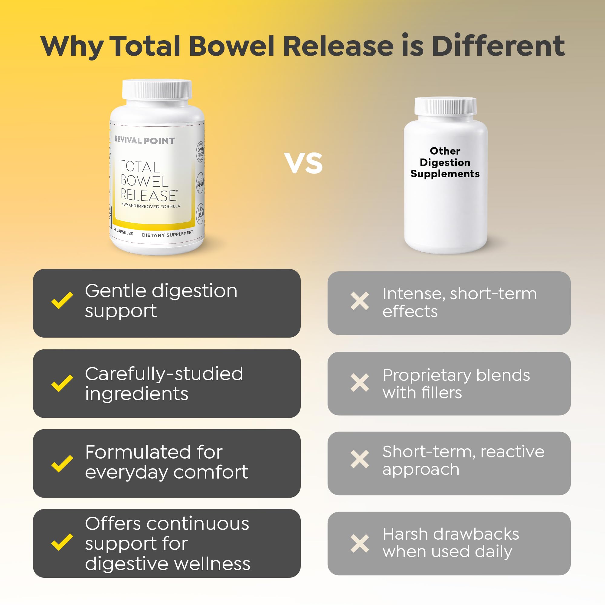 Revival Point Total Bowel Release supplement on a kitchen counter