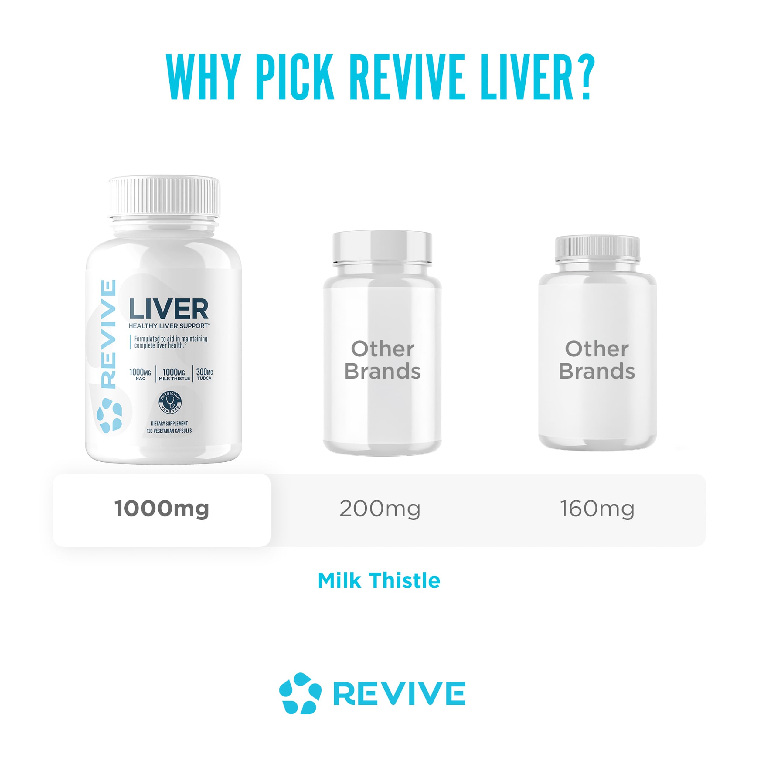 Revive Liver Support Supplement back view showing supplement facts