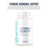Revive Women’s Health Multivitamin side view of packaging