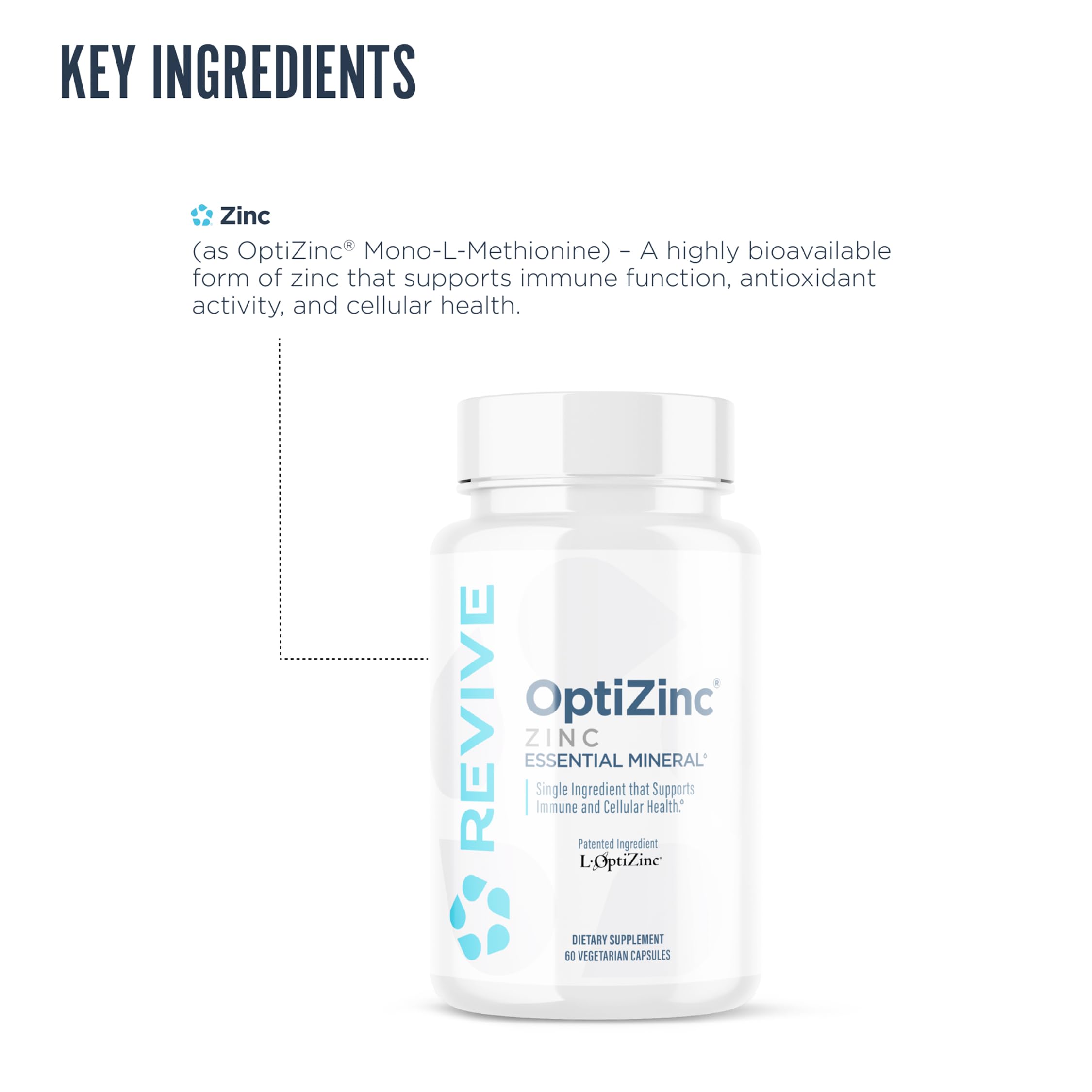 Revive Zinc Supplement 50mg OptiZinc capsules in a bottle
