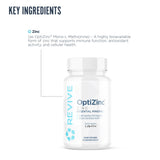 Revive Zinc Supplement 50mg OptiZinc capsules in a bottle