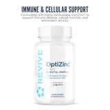 Revive Zinc Supplement 50mg OptiZinc side view