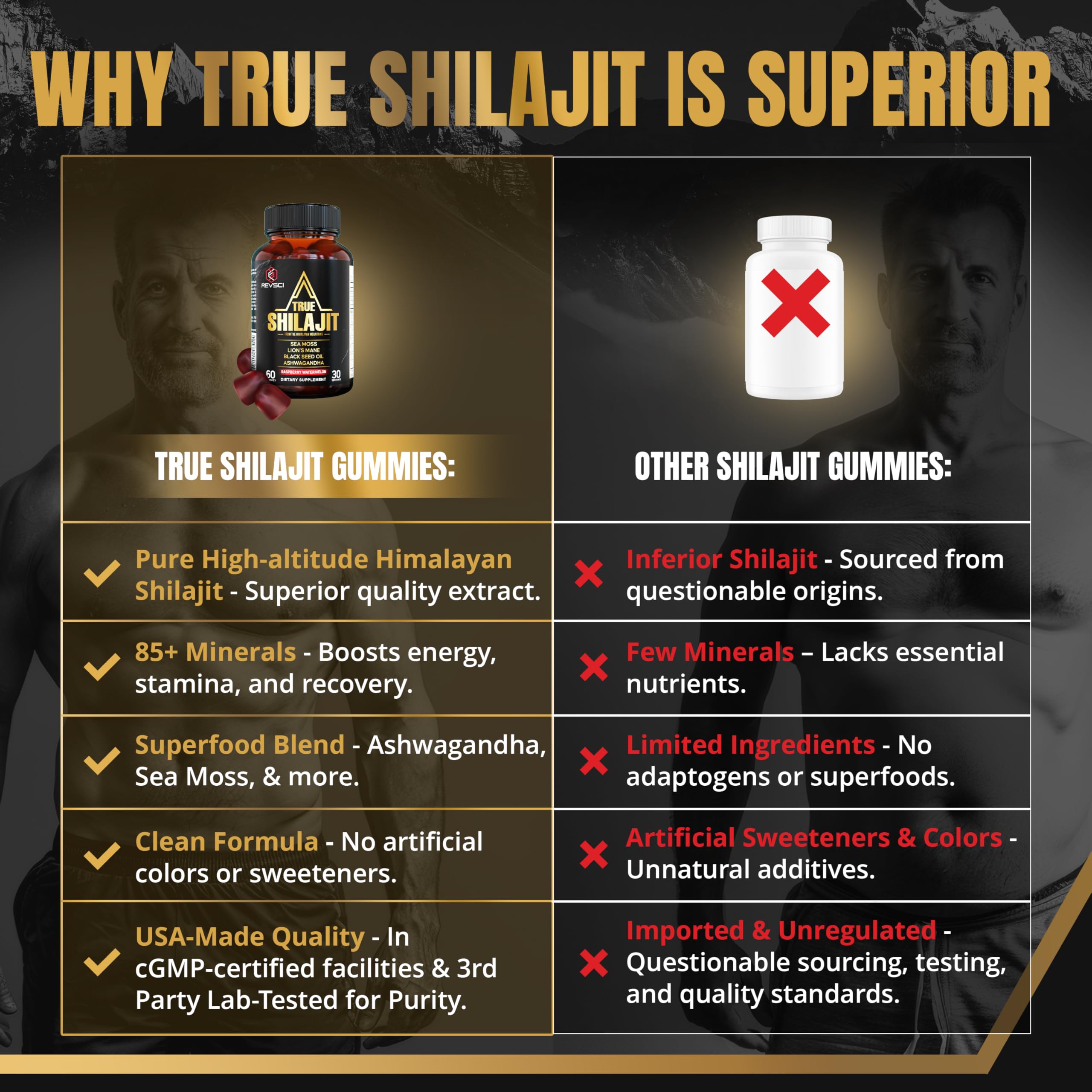 Revolution Science Shilajit Gummies open bottle with gummies
