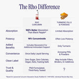 Rho Nutrition Liposomal Curcumin + Resveratrol packaging