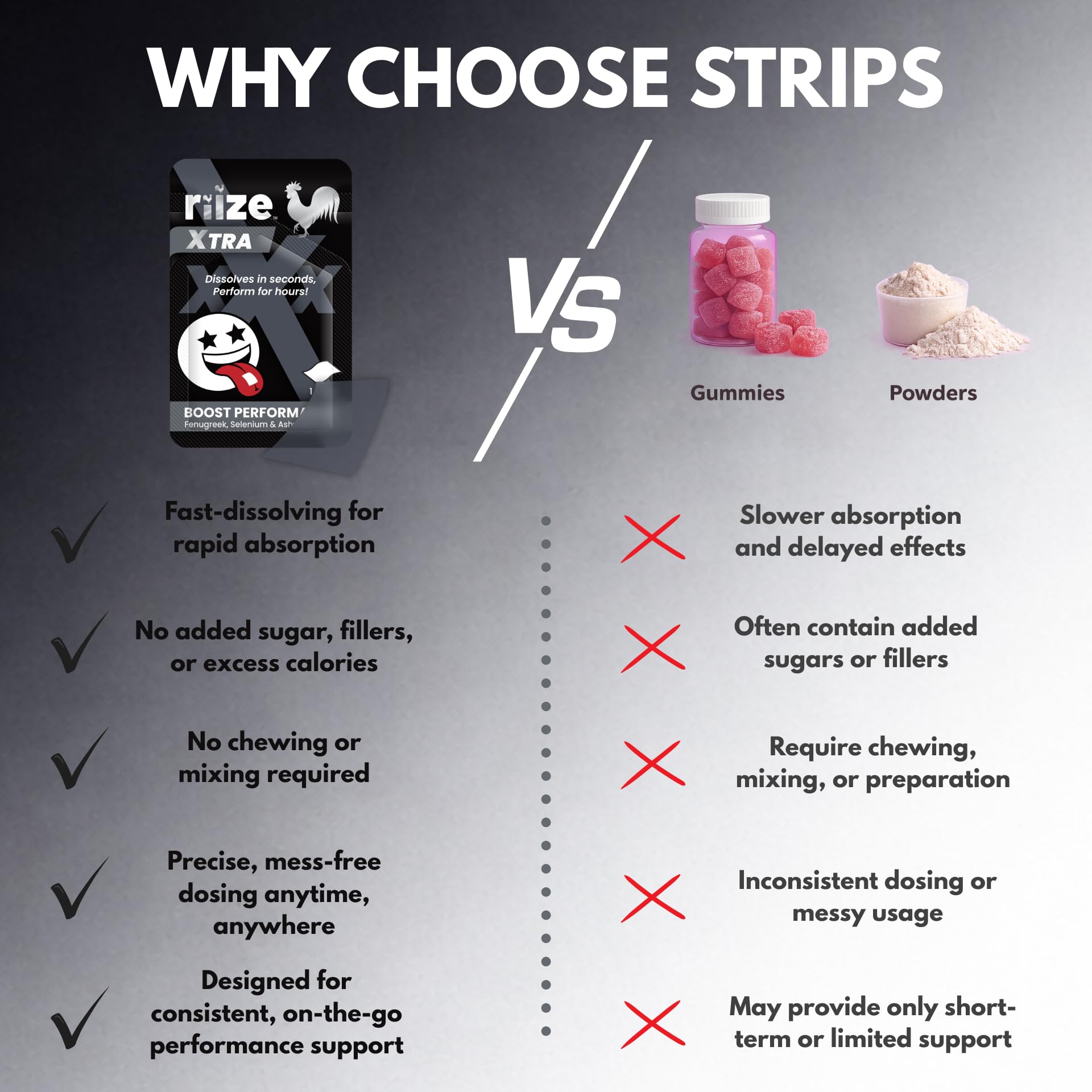 Riize Ashwagandha Oral Strips ingredients list