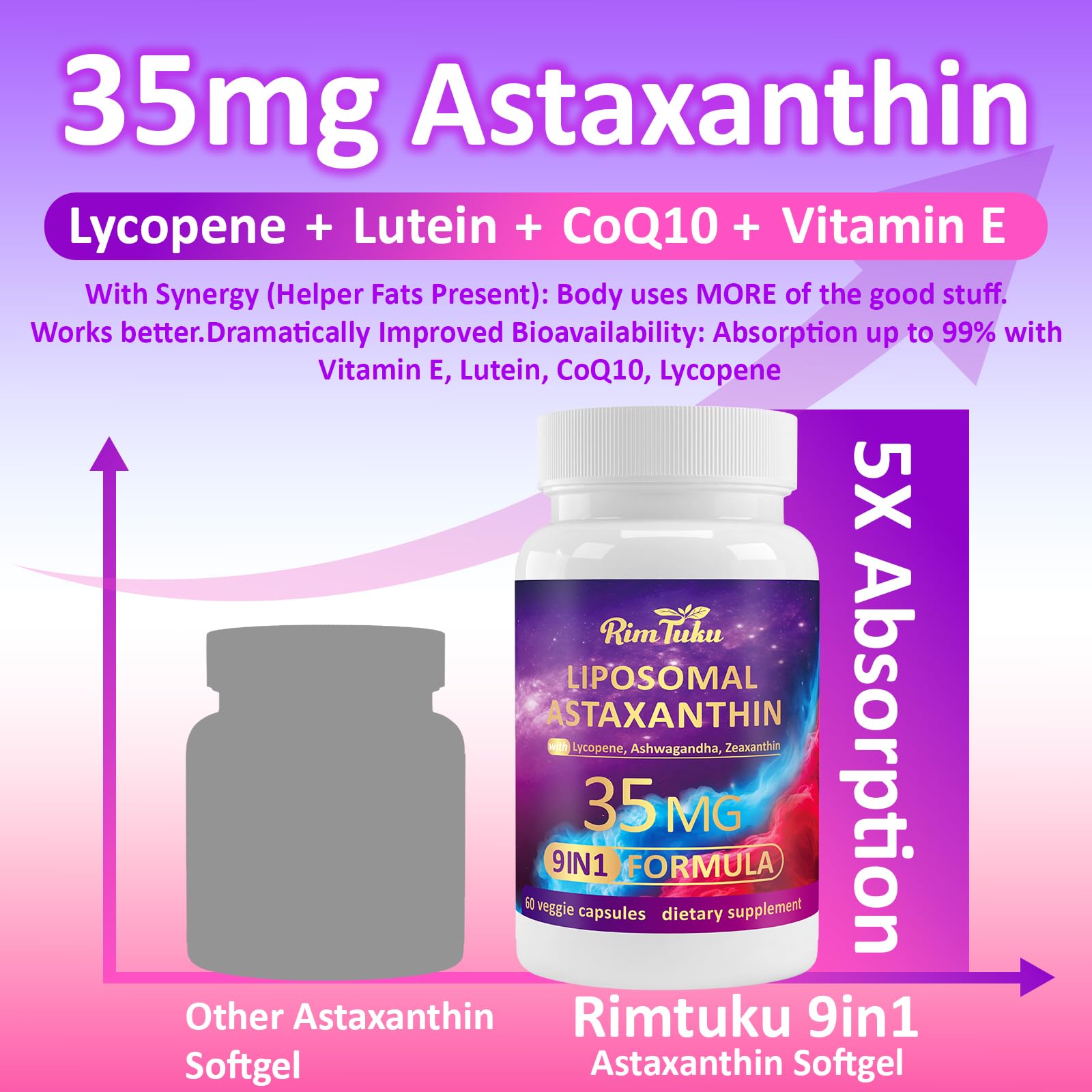 RimTuku Astaxanthin Supplement 35mg capsule ingredients list