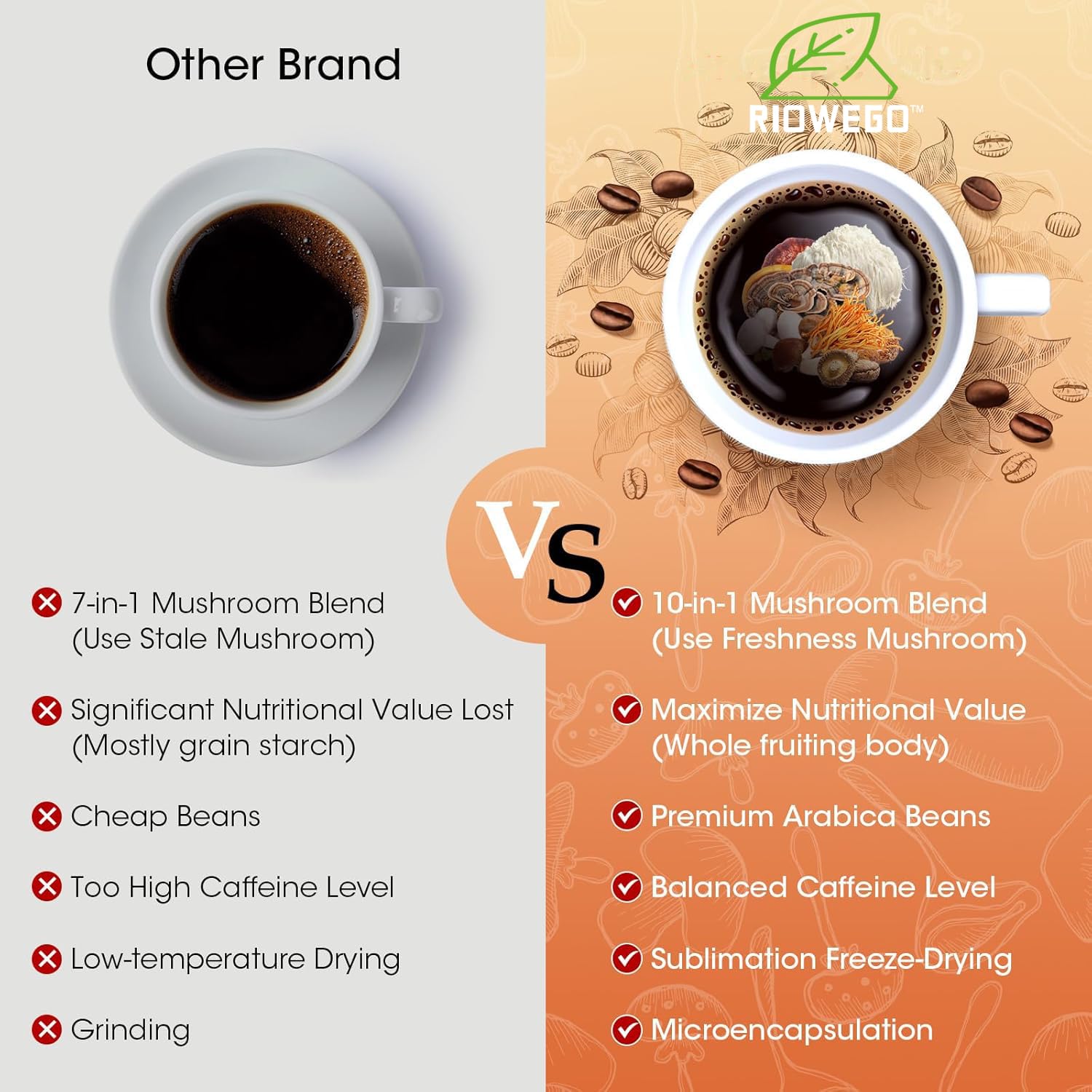 RIOWEGO Mushroom Coffee Powder back view packaging