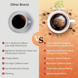 RIOWEGO Mushroom Coffee Powder back view packaging