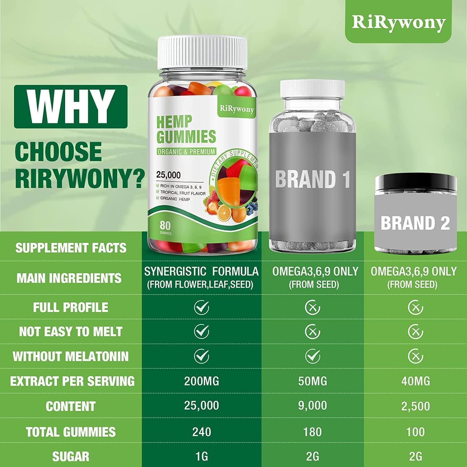 RiRywony Health Hemp Gummies packaging with a natural background
