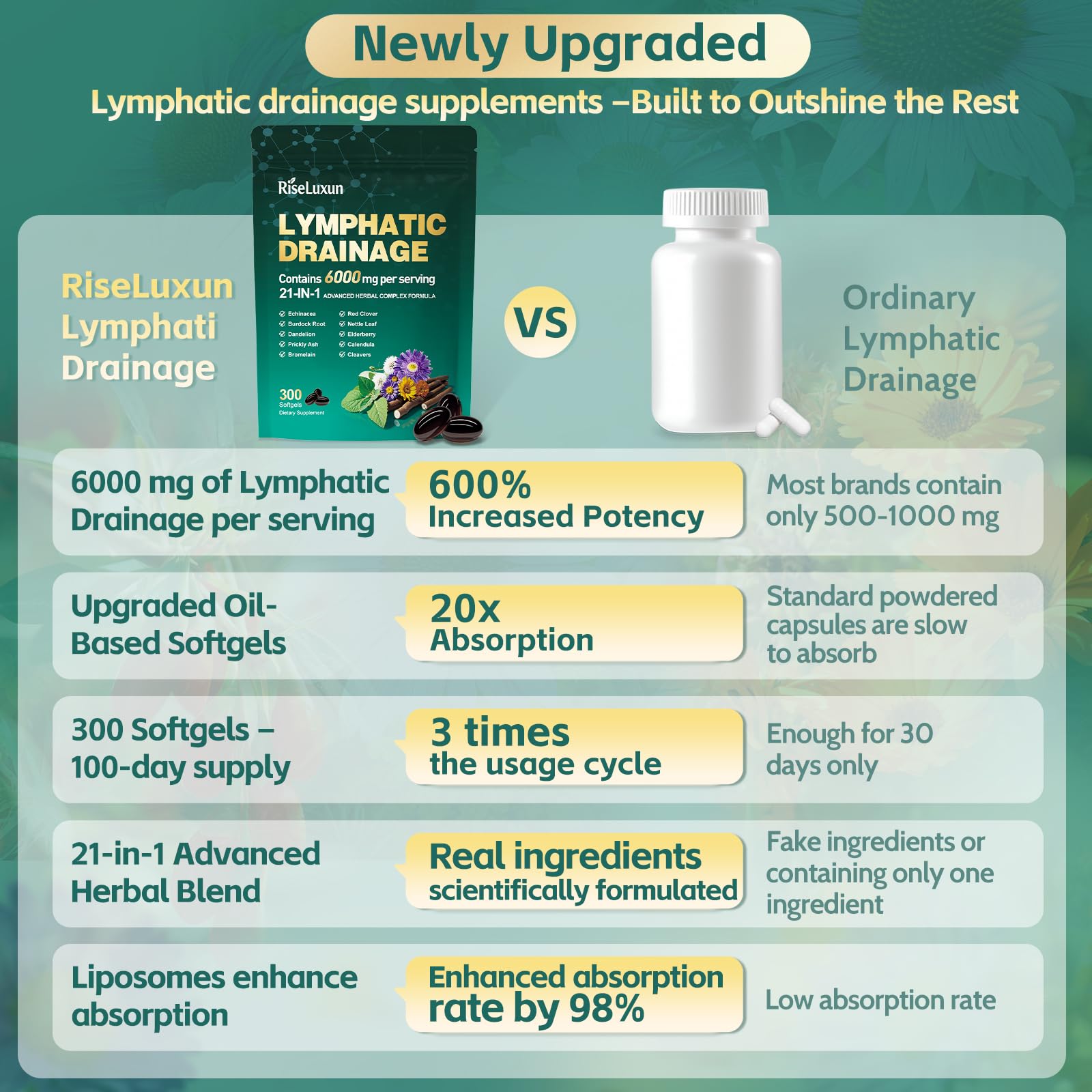 RiseLuxun Echinacea Softgels in a lifestyle setting
