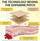 RITPDWP Dopamine Patches displayed on a clean surface