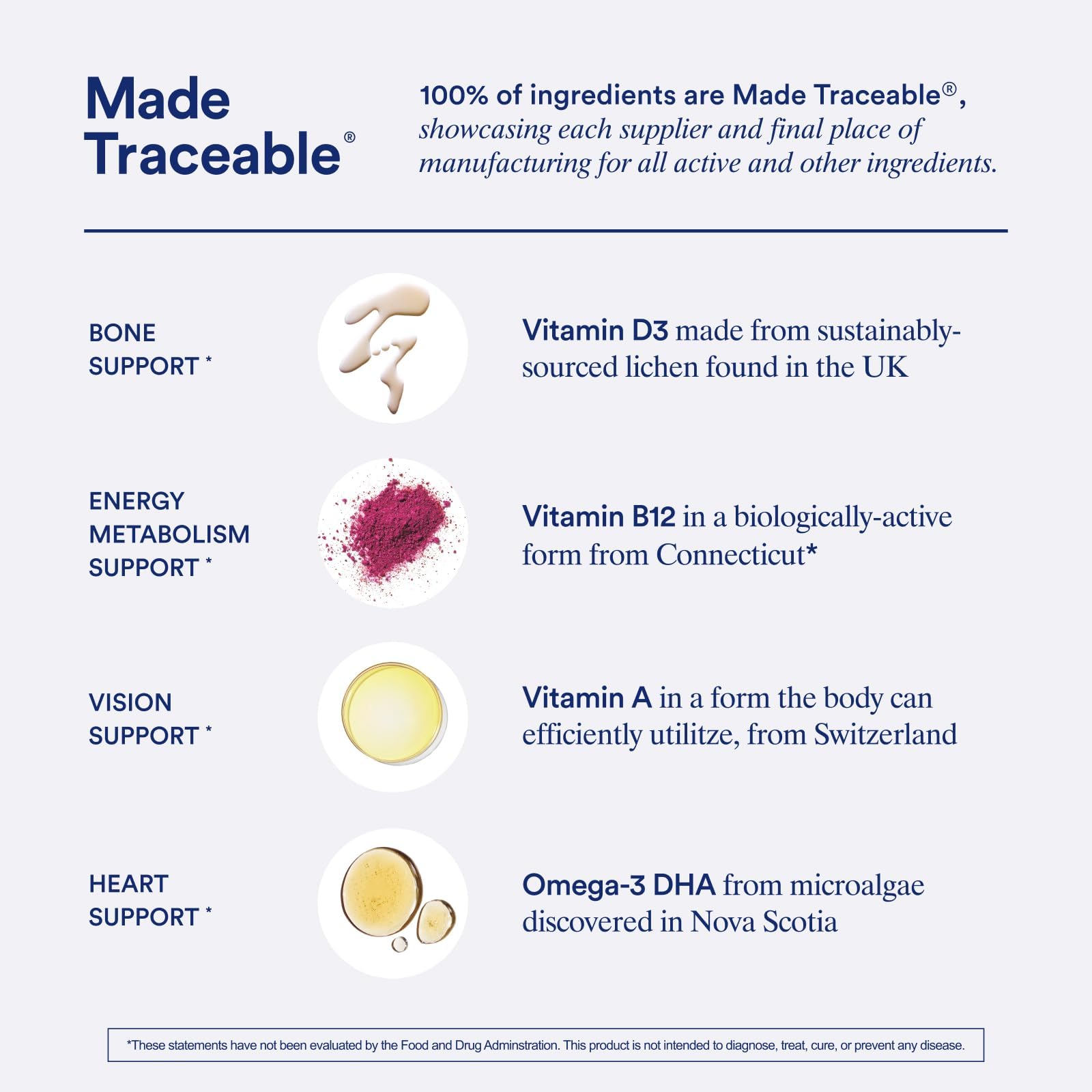 Ritual Essential for Men Multivitamin 18+ ingredients list