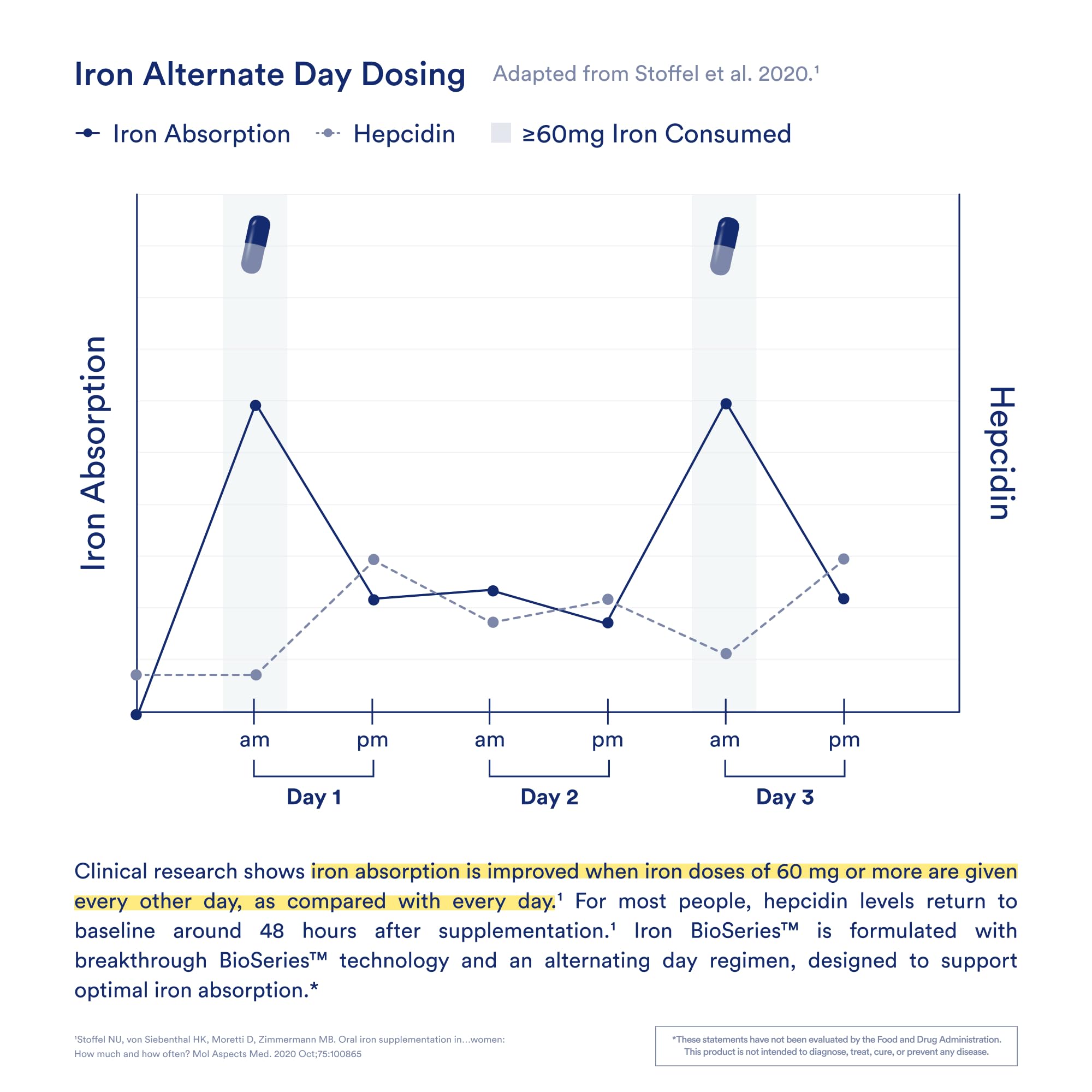 Ritual Iron Supplement with vitamins A and C