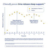 Ritual Sleep BioSeries Melatonin 18g vegan capsules on a table