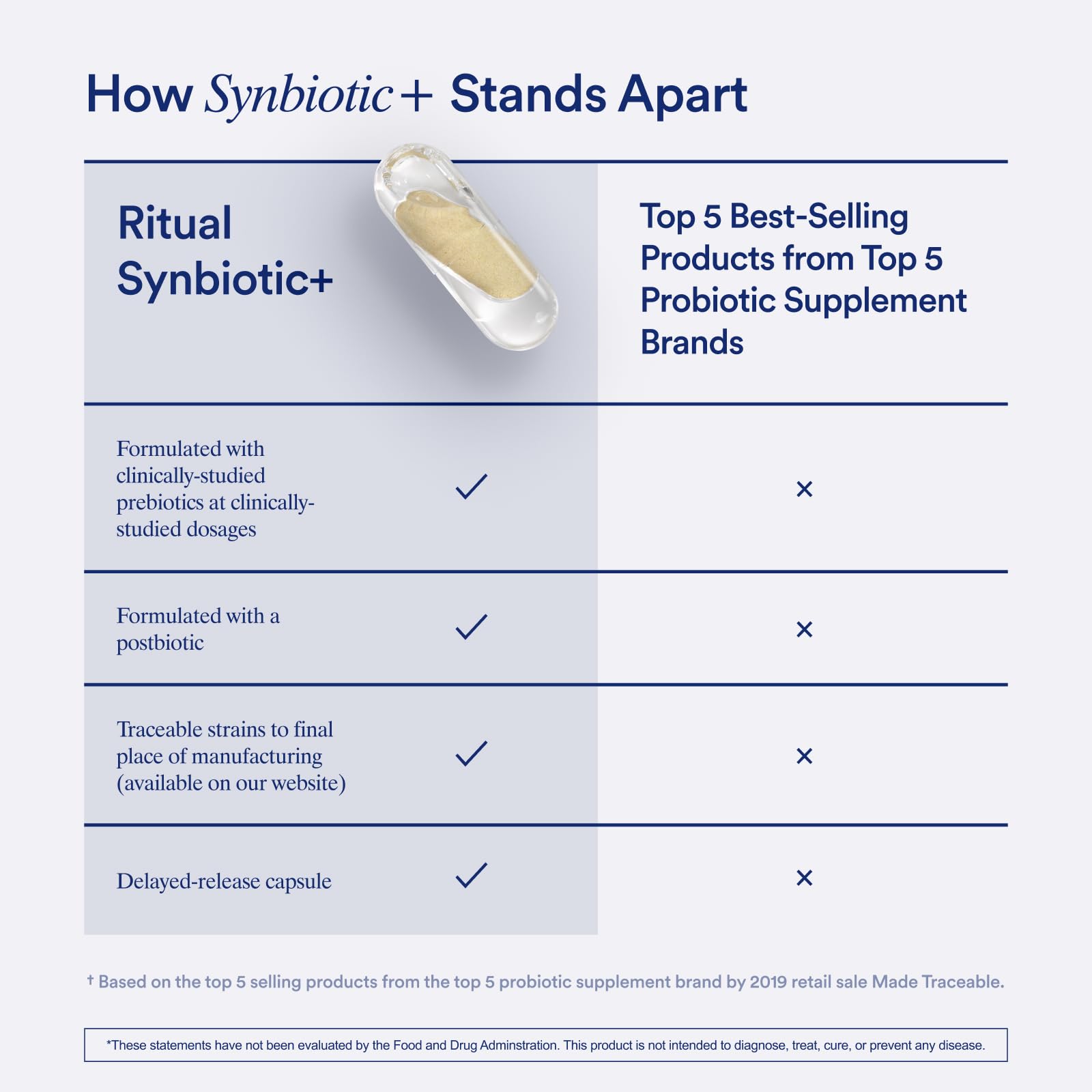 Ritual Synbiotic+ Probiotic Capsules ingredients list