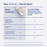 Ritual Synbiotic+ Probiotic Capsules ingredients list