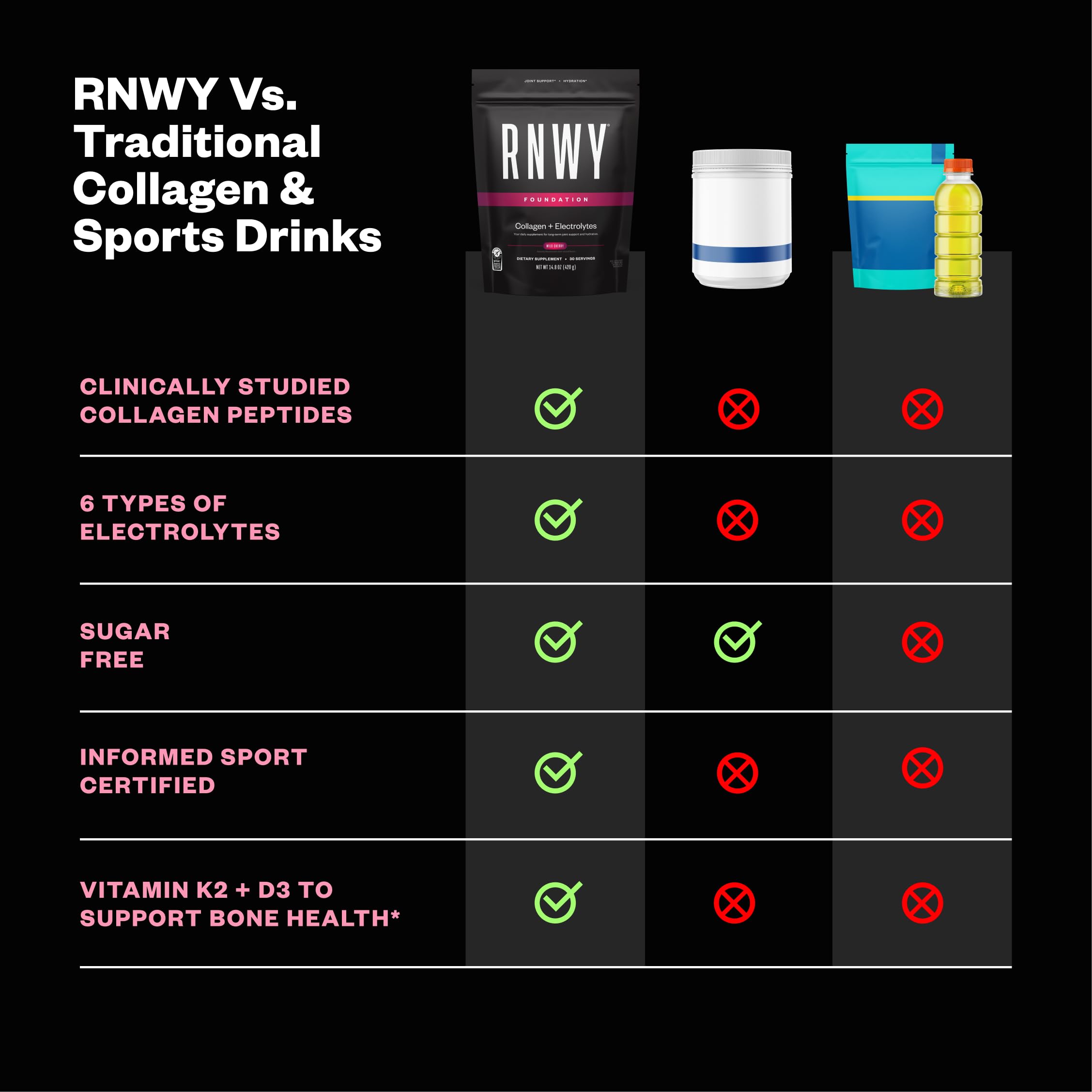 RNWY Collagen Supplement 510g side view