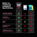 RNWY Collagen Supplement 510g side view