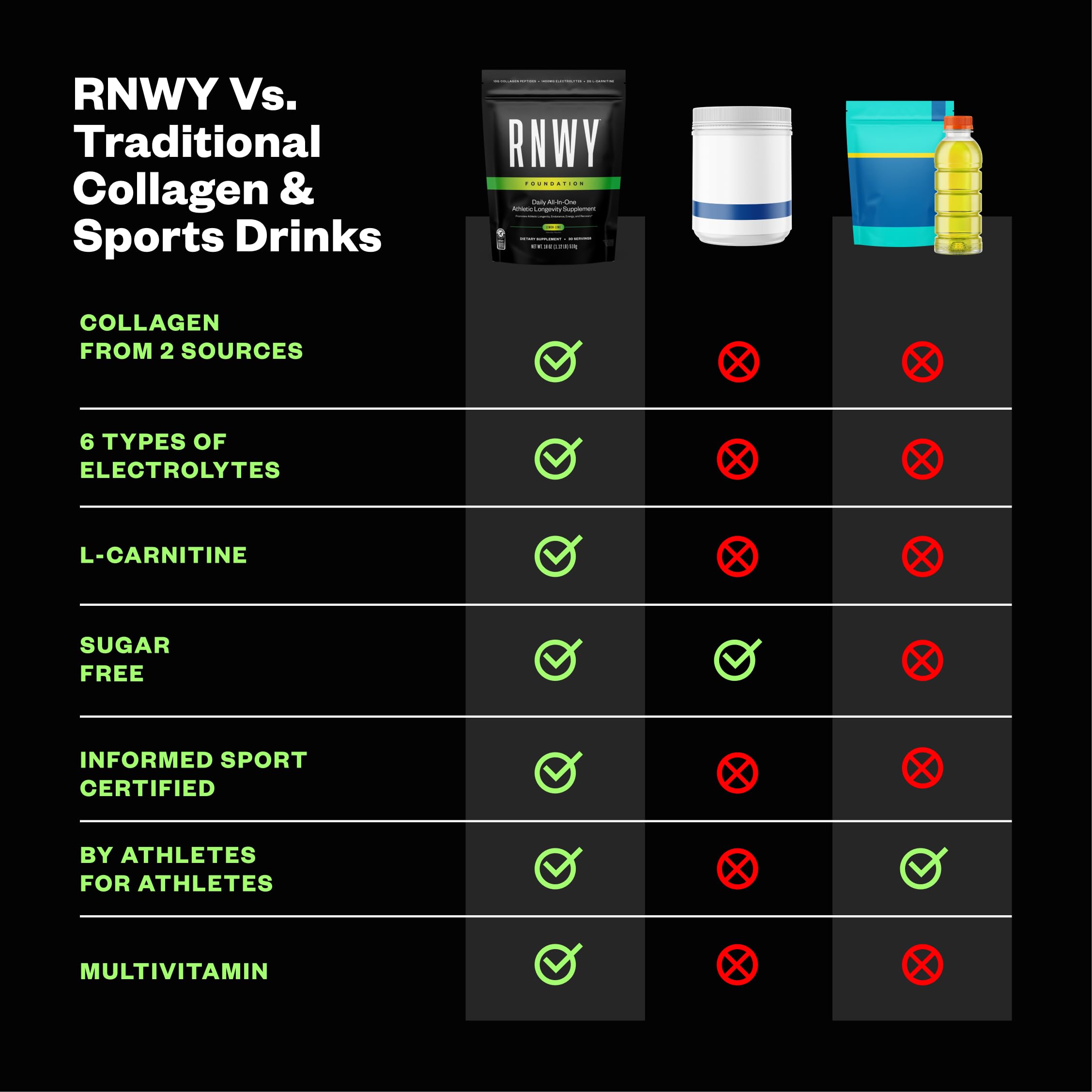 RNWY Foundation Collagen + Electrolytes serving scoop