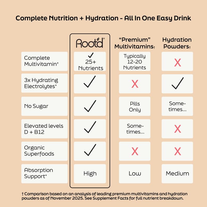Root'd Multivitamin Drink Mix for Men nutritional information