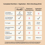 Root'd Multivitamin Drink Mix for Men nutritional information