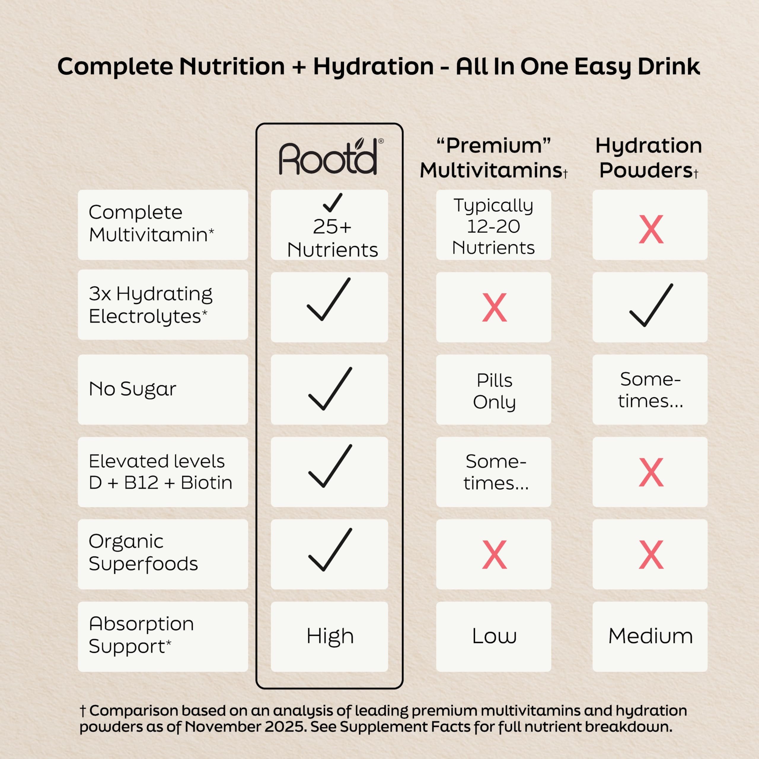 Root'd Multivitamin Drink Mix with organic superfoods