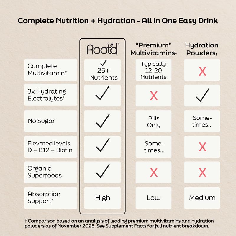 Root'd Women's Multivitamin Drink Mix packaging side view