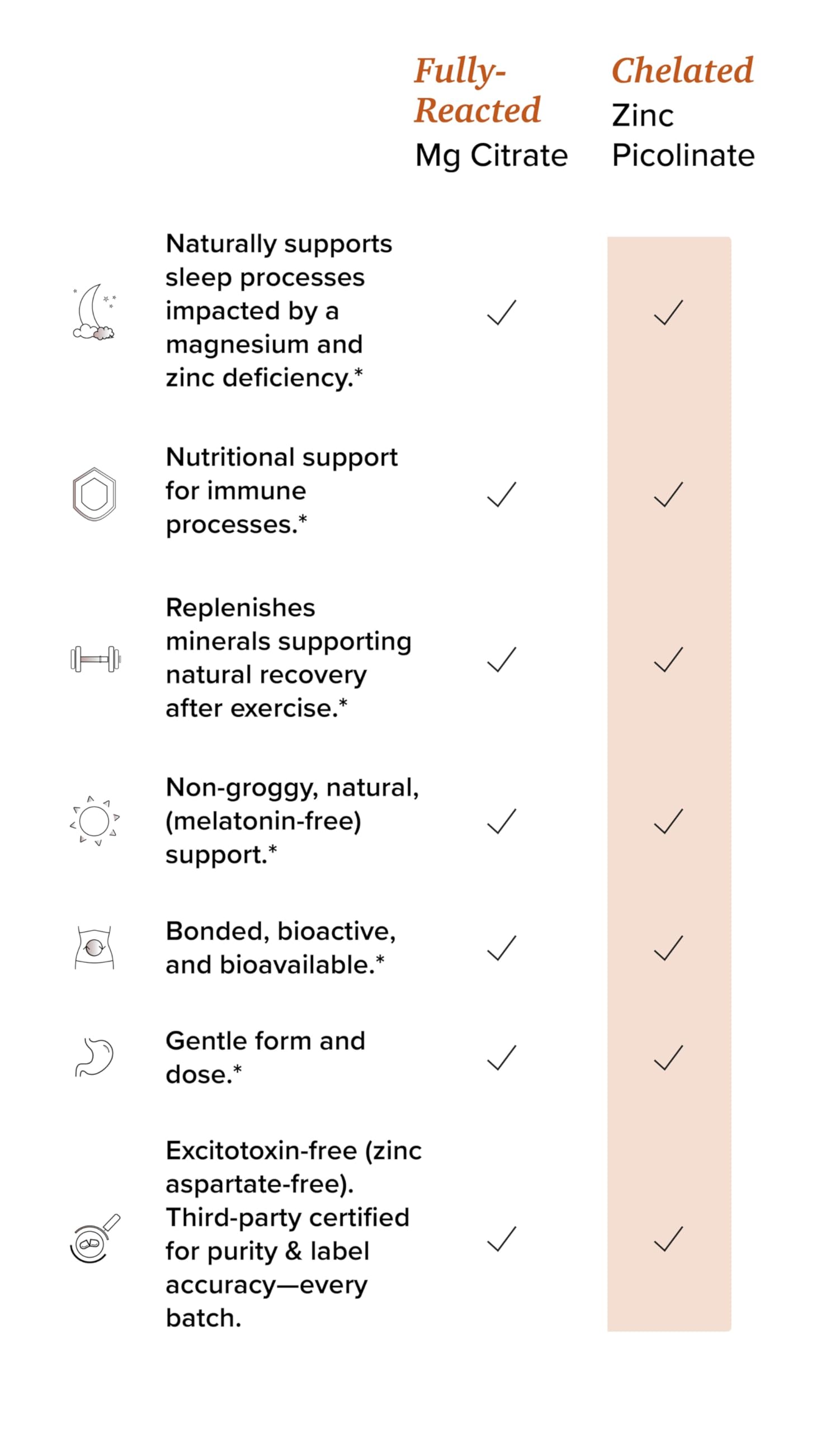 Rootcha Magnesium and Zinc Complex 400mg with a measuring spoon for dosage