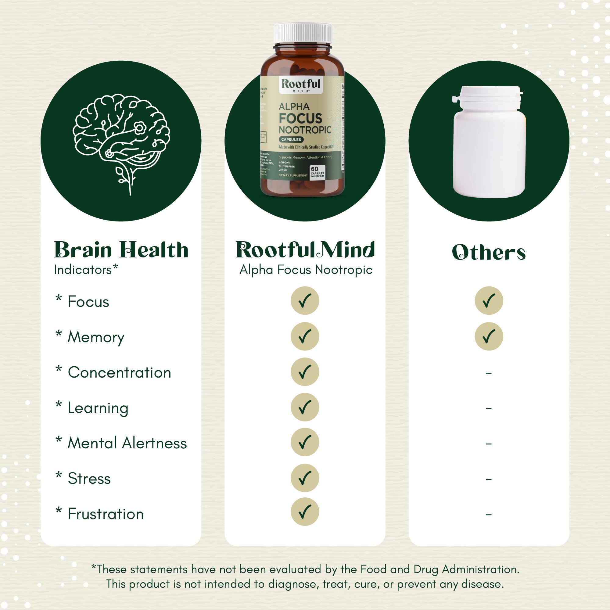 Rootful Mind supplement bottle back view