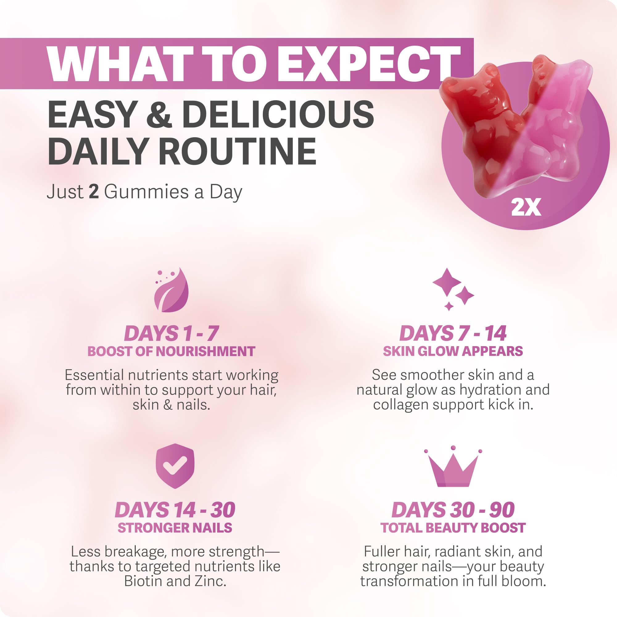 Rosabella Biotin Gummies 5000mcg with a glass of water