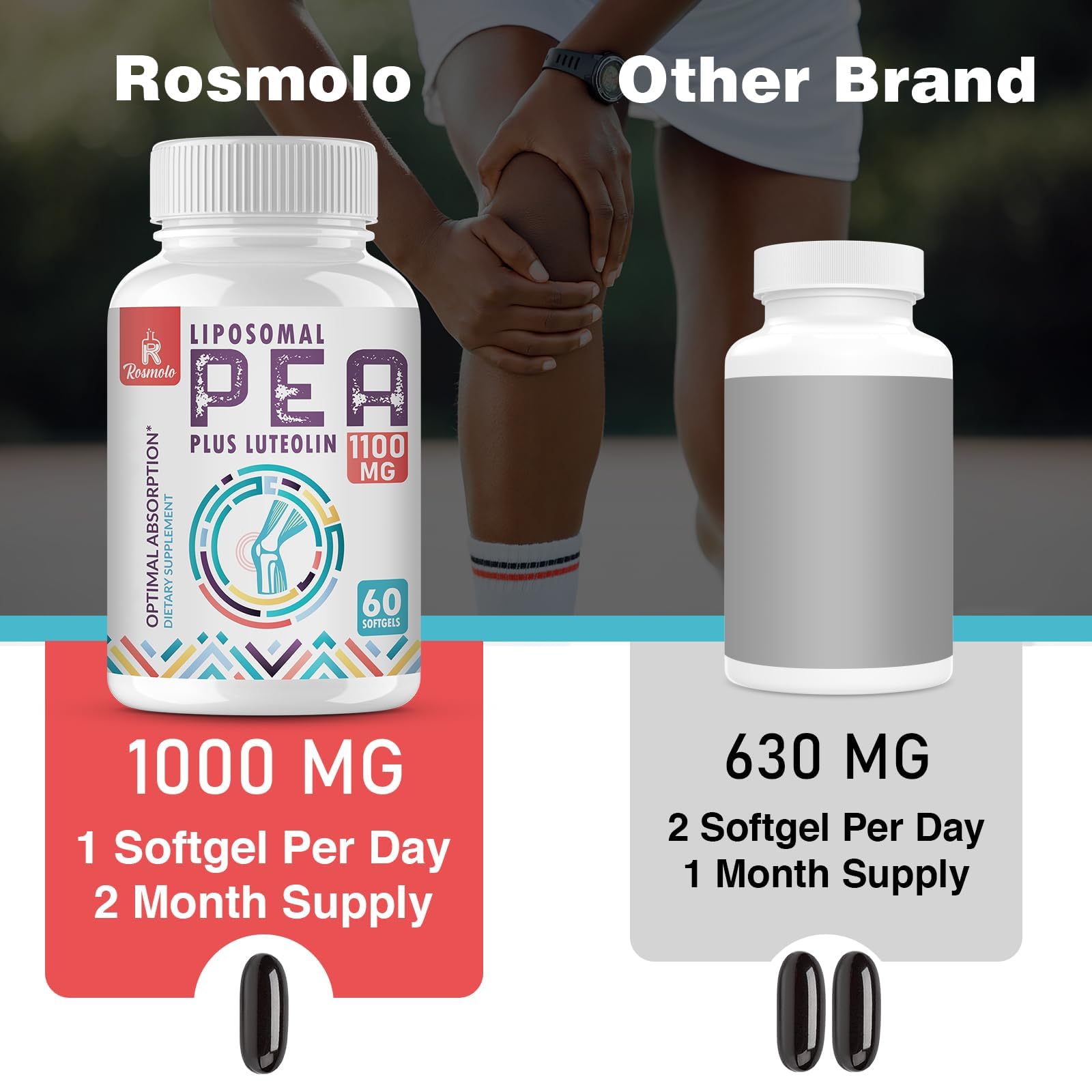 Rosmolo Liposomal PEA + Luteolin softgel capsules packaging