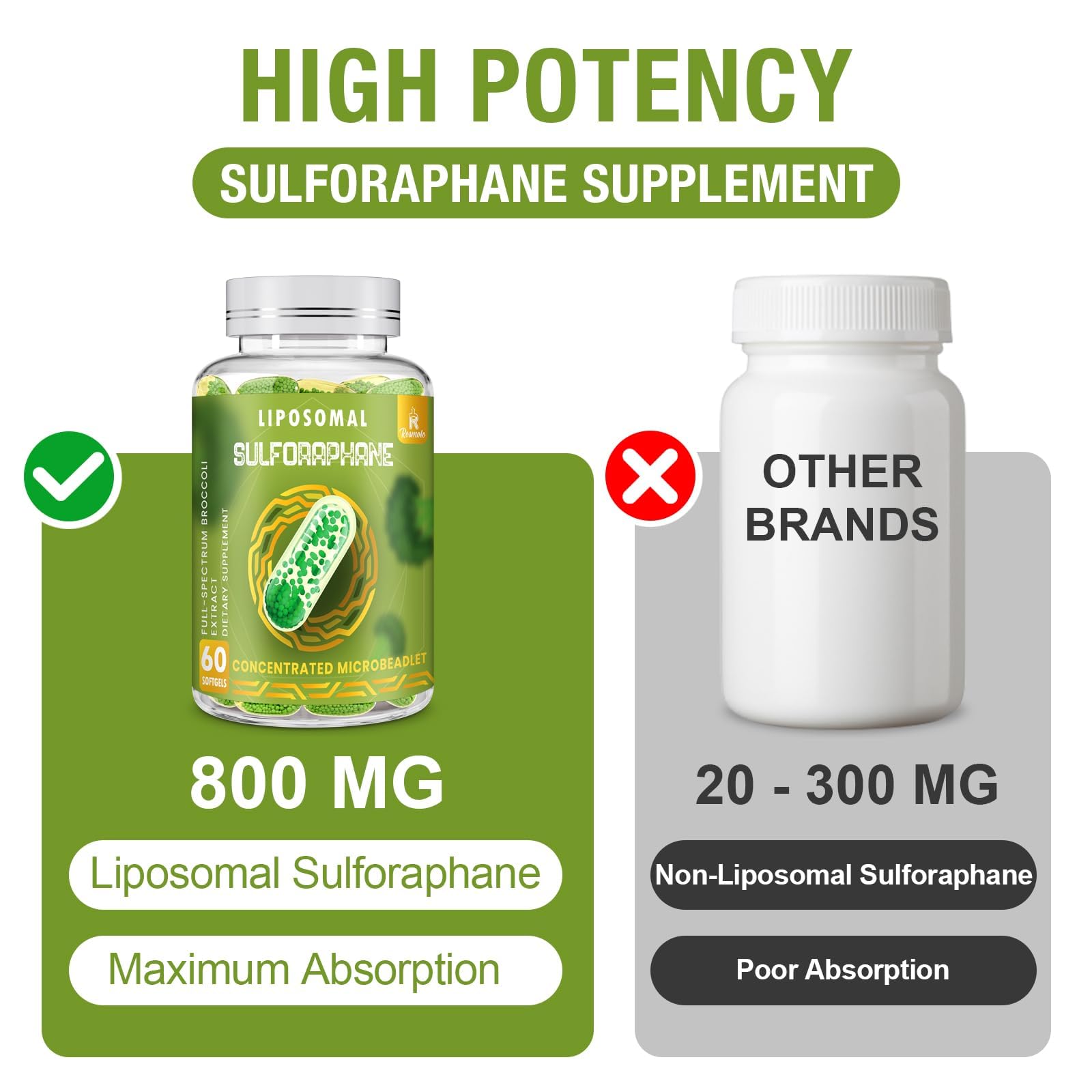 Rosmolo Sulforaphane Supplement ingredients list