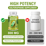 Rosmolo Sulforaphane Supplement ingredients list