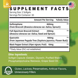 Rosmolo Sulforaphane Supplement packaging side view