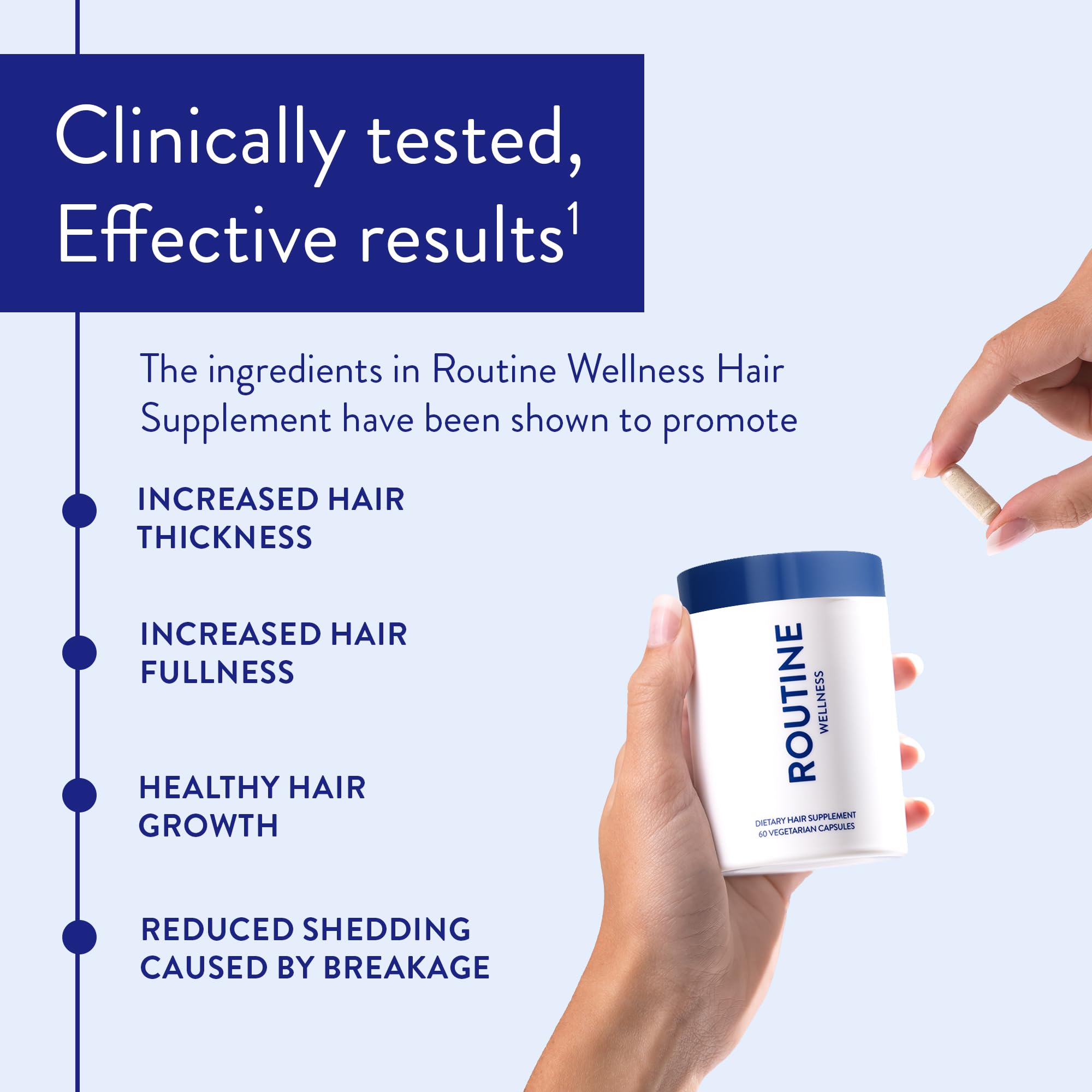 Routine Wellness Hair Growth Vitamins 60 Capsules side view